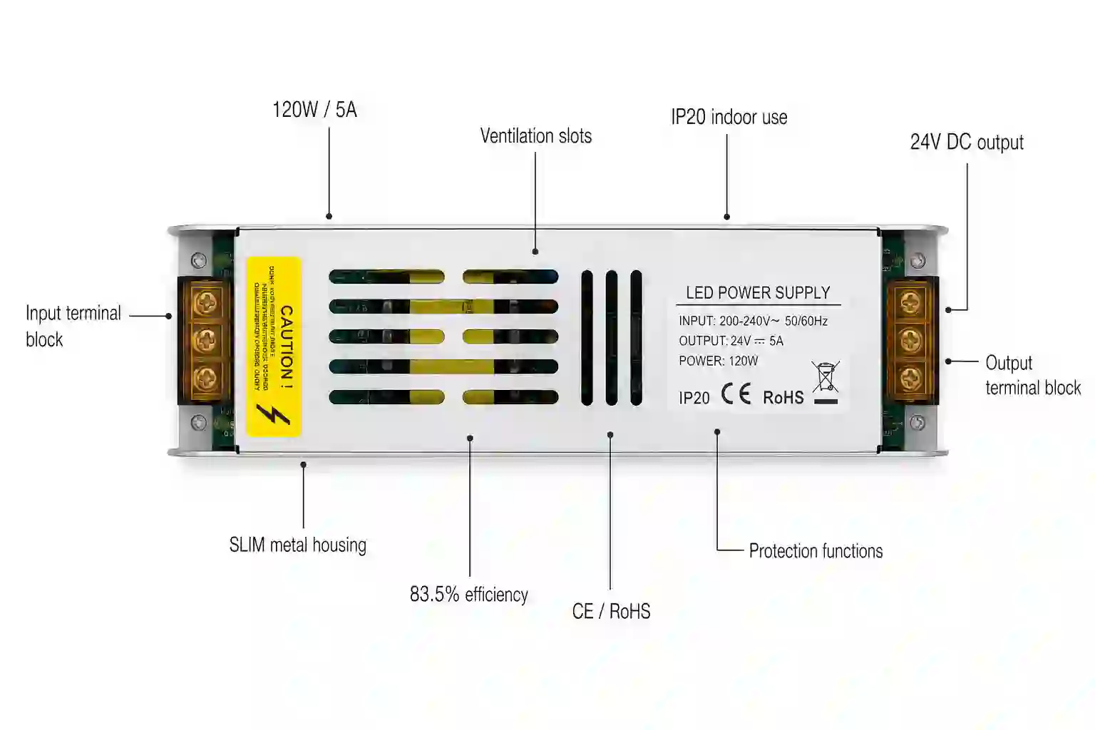 Rozměry certifikace CE RoHS a provozní podmínky LED napájecího zdroje 24V 120W 5A SLIM IP20